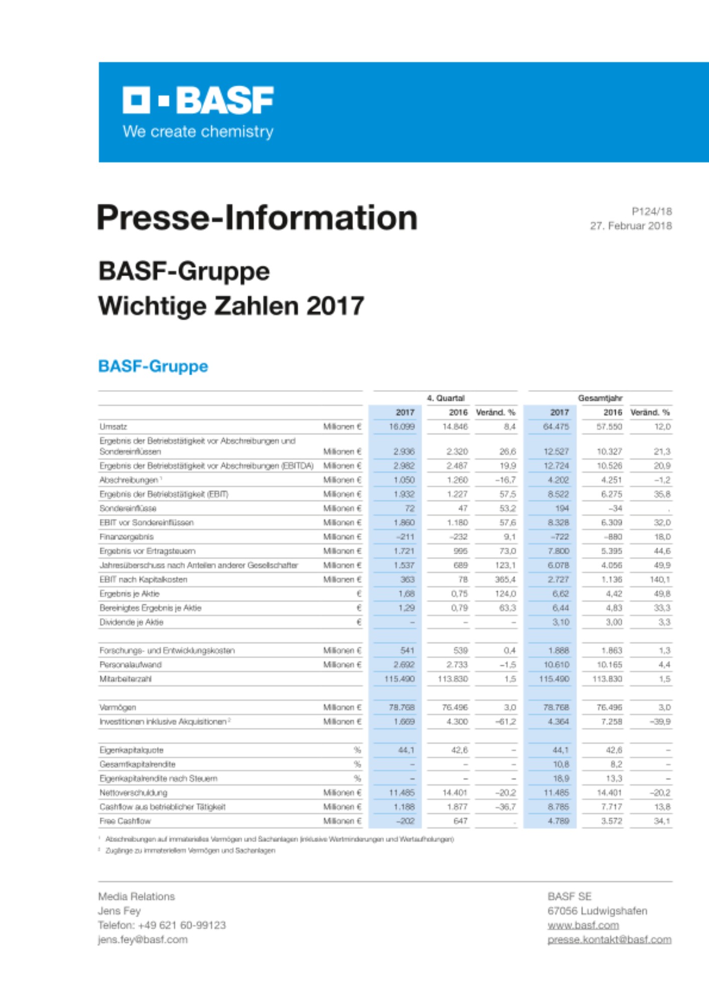 Wichtige Zahlen Wichtige Zahlen